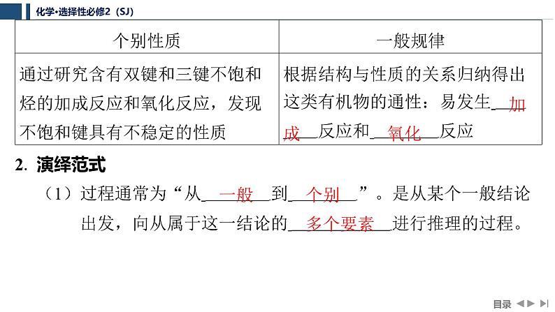 1.2　物质结构研究的范式与方法  课件  2025年高中化学 选择性必修2 （苏教版2019）第7页