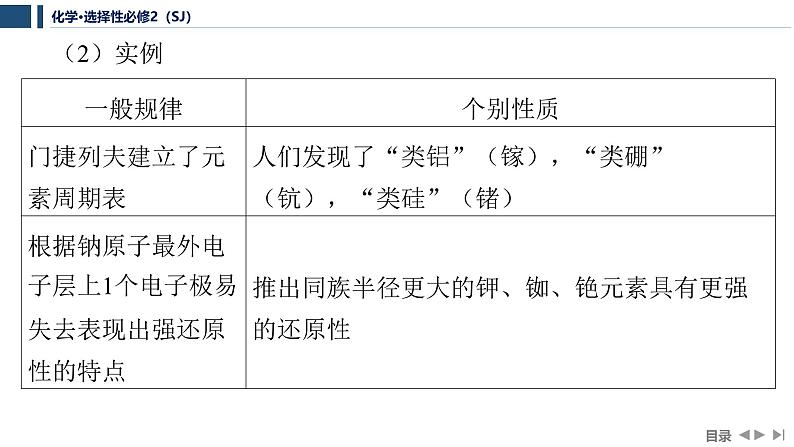 1.2　物质结构研究的范式与方法  课件  2025年高中化学 选择性必修2 （苏教版2019）第8页