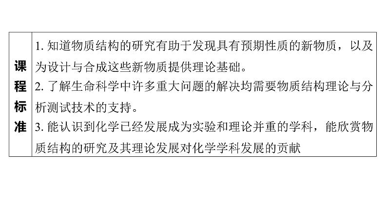 1.3　物质结构研究的意义  课件  2025年高中化学 选择性必修2 （苏教版2019）第2页