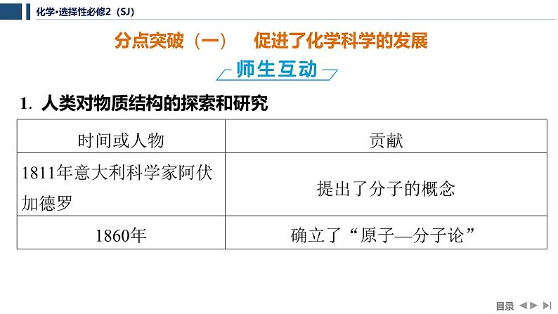 1.3　物质结构研究的意义  课件  2025年高中化学 选择性必修2 （苏教版2019）第5页