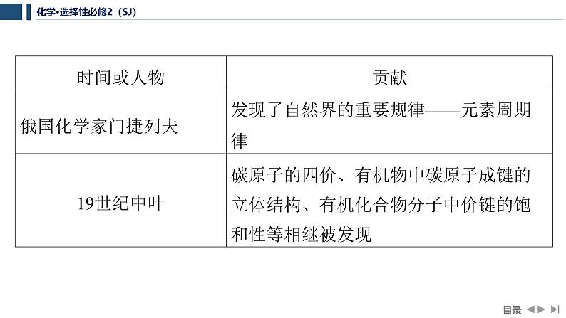 1.3　物质结构研究的意义  课件  2025年高中化学 选择性必修2 （苏教版2019）第6页