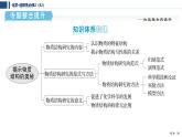 專題1　揭示物質(zhì)結(jié)構(gòu)的奧秘  專題整合提升  課件  2025年高中化學(xué) 選擇性必修2 （蘇教版2019）