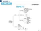 專題2　原子結(jié)構(gòu)與元素性質(zhì)  專題整合提升  課件  2025年高中化學(xué) 選擇性必修2 （蘇教版2019）