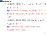 專題2　原子結(jié)構(gòu)與元素性質(zhì)  專題整合提升  課件  2025年高中化學(xué) 選擇性必修2 （蘇教版2019）