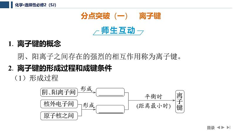 3.2　离子键　离子晶体  课件  2025年高中化学 选择性必修2 （苏教版2019）第5页