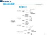 專(zhuān)題3　微粒間作用力與物質(zhì)性質(zhì)  專(zhuān)題整合提升   課件  2025年高中化學(xué) 選擇性必修2 （蘇教版2019）