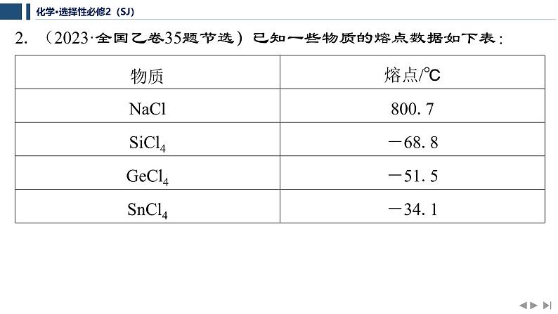 专题3　微粒间作用力与物质性质  专题整合提升   课件  2025年高中化学 选择性必修2 （苏教版2019）第6页