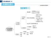 專題4　分子空間結(jié)構(gòu)與物質(zhì)性質(zhì)  專題整合提升   課件  2025年高中化學(xué) 選擇性必修2 （蘇教版2019）