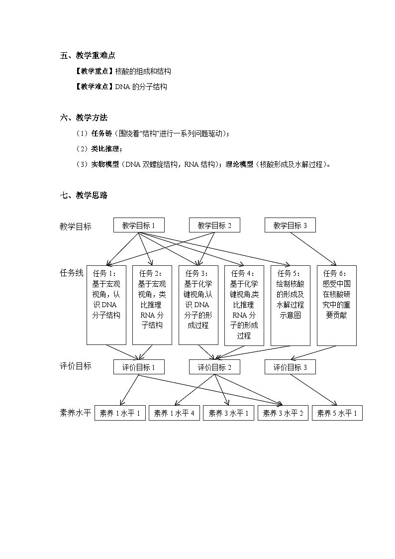 人教版高中化学选修3《4-3 核酸》教学设计第3页
