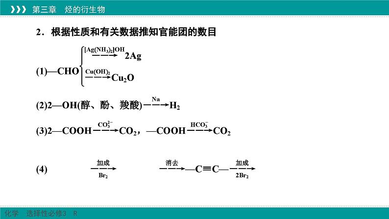 人教版高中化学选修3 3-5《微专题7_有机合成与推断突破口》课件第5页