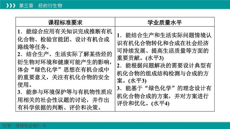 人教版高中化学选修3 3-5《有机合成》课件第2页