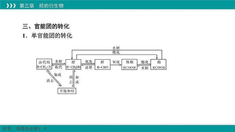 人教版高中化学选修3《第三章_烃的衍生物 复习整合提升课件第8页