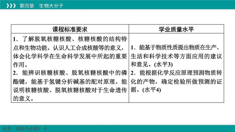 人教版高中化学选修3 4-3《核酸》课件第2页