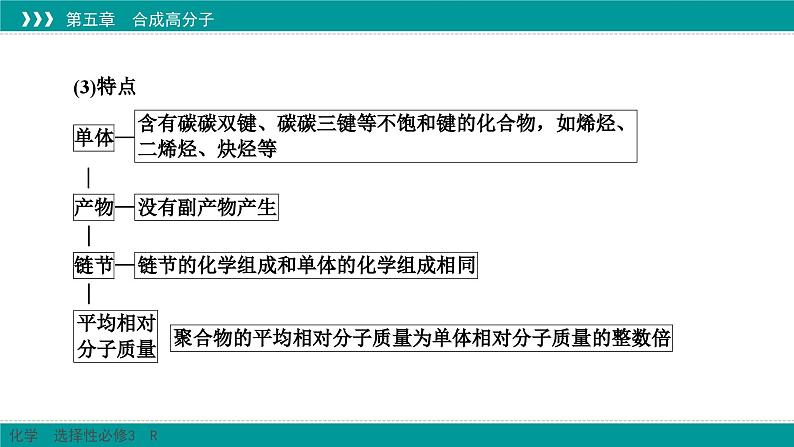 人教版高中化学 选择性必修3 5-1《合成高分子的基本方法》课件第7页