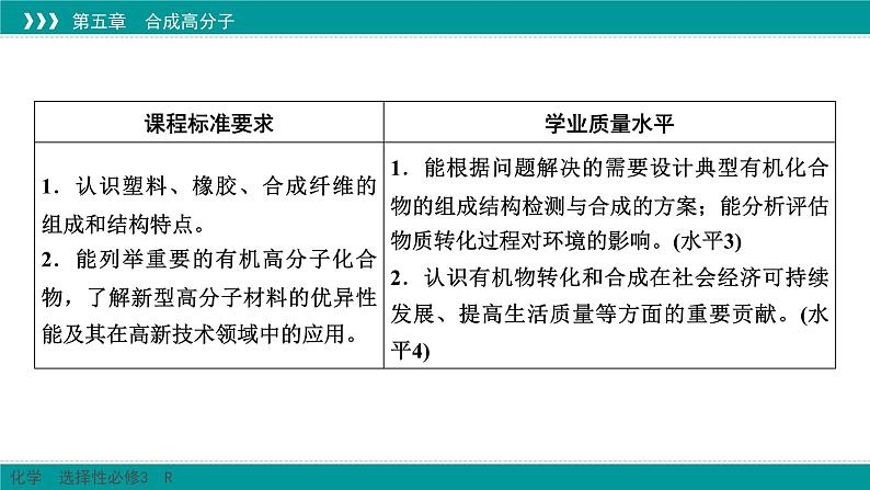 人教版高中化学 选择性必修3 5-2-3《高分子材料》课件第2页