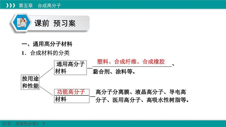 人教版高中化学 选择性必修3 5-2-3《高分子材料》课件第4页