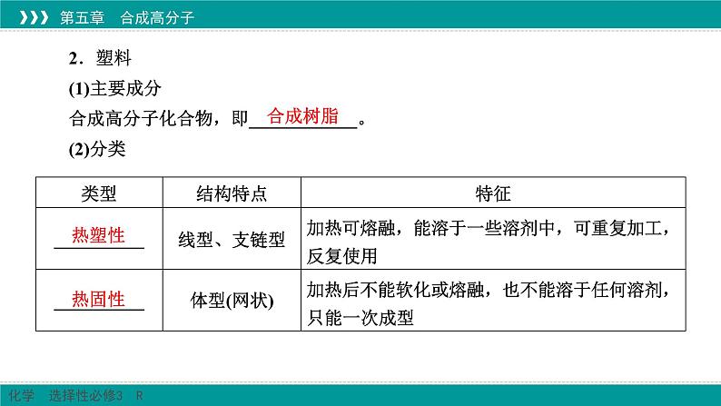 人教版高中化学 选择性必修3 5-2-3《高分子材料》课件第5页