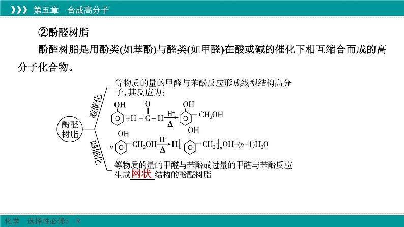 人教版高中化学 选择性必修3 5-2-3《高分子材料》课件第7页