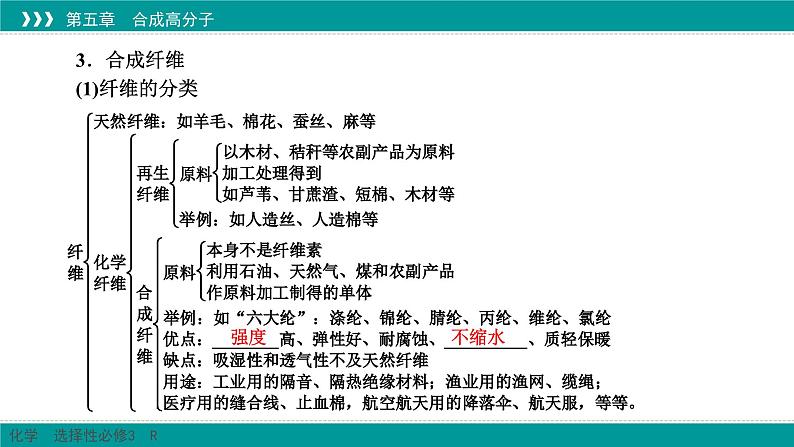 人教版高中化学 选择性必修3 5-2-3《高分子材料》课件第8页