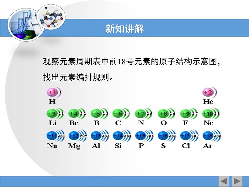 人教版 (新课标)高中化学 必修2 1-1《元素周期表》第一课时教学课件第5页