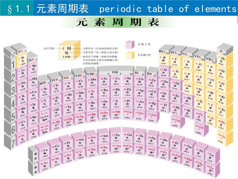 人教版 (新课标)高中化学 必修2 1-1《元素周期表》课件第2页