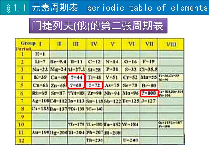 人教版 (新课标)高中化学 必修2 1-1《元素周期表》课件第5页