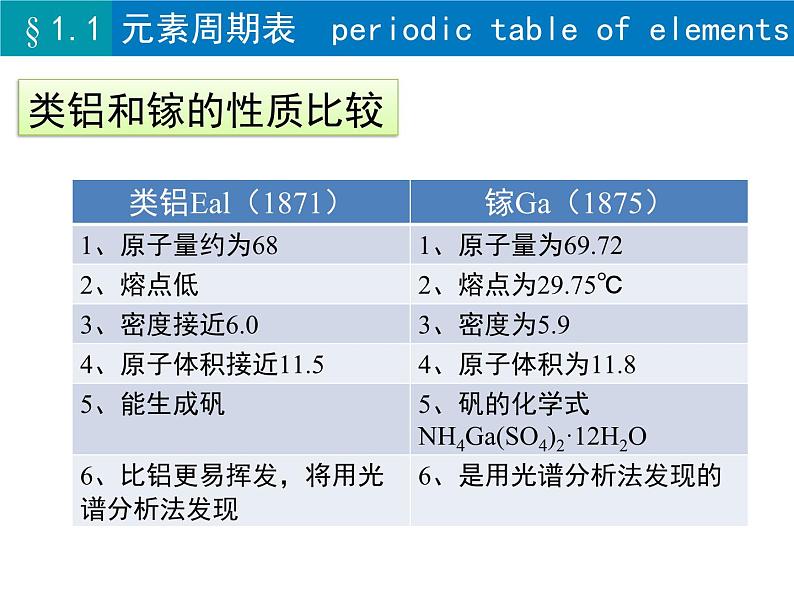 人教版 (新课标)高中化学 必修2 1-1《元素周期表》课件第7页