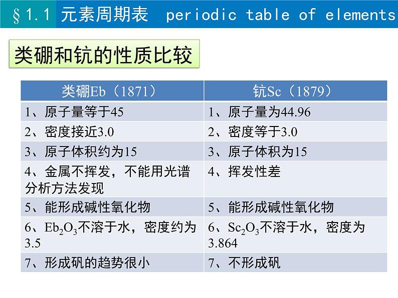 人教版 (新课标)高中化学 必修2 1-1《元素周期表》课件第8页