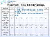 人教版 (新課標)高中化學 必修2 1-2《元素周期律》課件