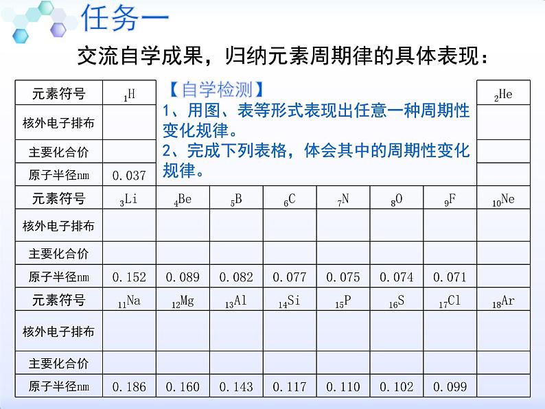 人教版 (新课标)高中化学 必修2 1-2《元素周期律》课件第2页