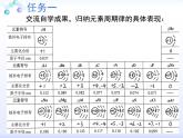 人教版 (新課標)高中化學 必修2 1-2《元素周期律》課件