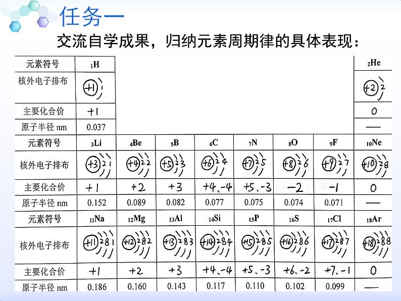 人教版 (新课标)高中化学 必修2 1-2《元素周期律》课件第4页