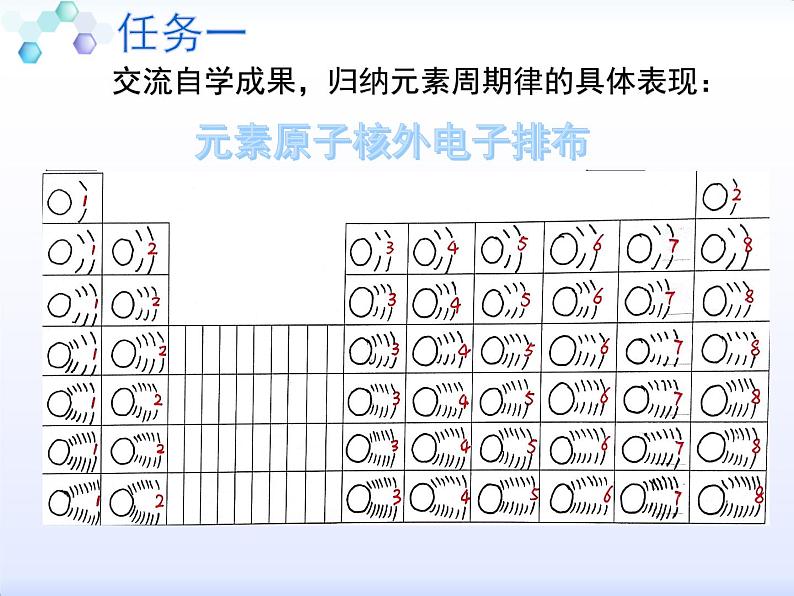 人教版 (新课标)高中化学 必修2 1-2《元素周期律》课件第5页