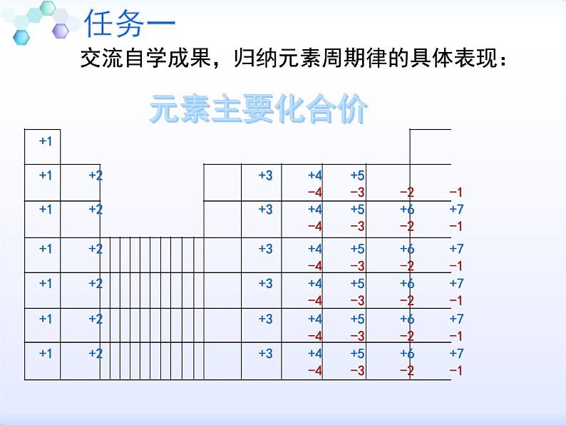 人教版 (新课标)高中化学 必修2 1-2《元素周期律》课件第6页