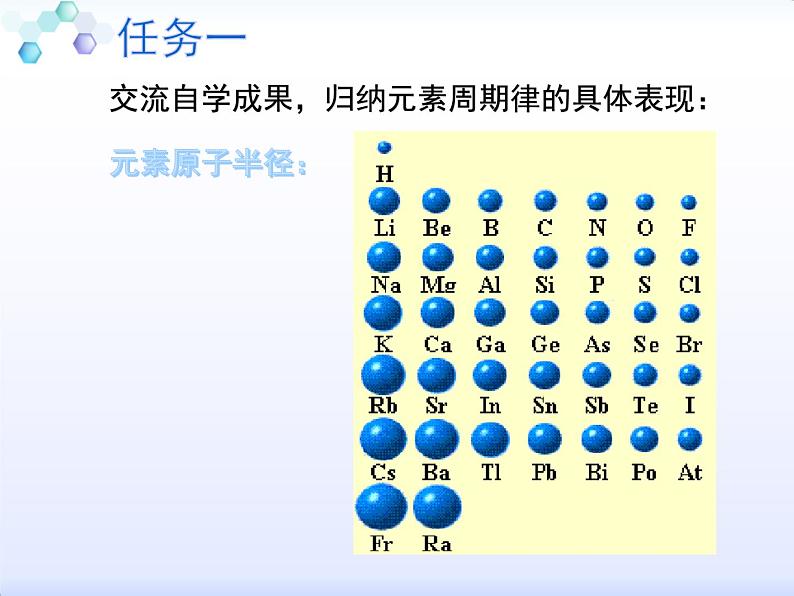 人教版 (新课标)高中化学 必修2 1-2《元素周期律》课件第7页