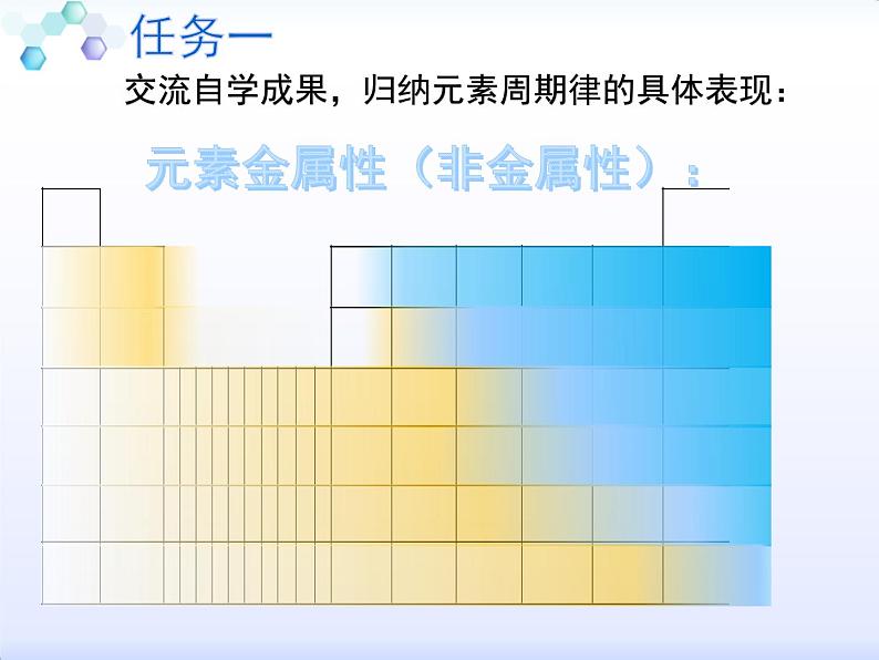 人教版 (新课标)高中化学 必修2 1-2《元素周期律》课件第8页