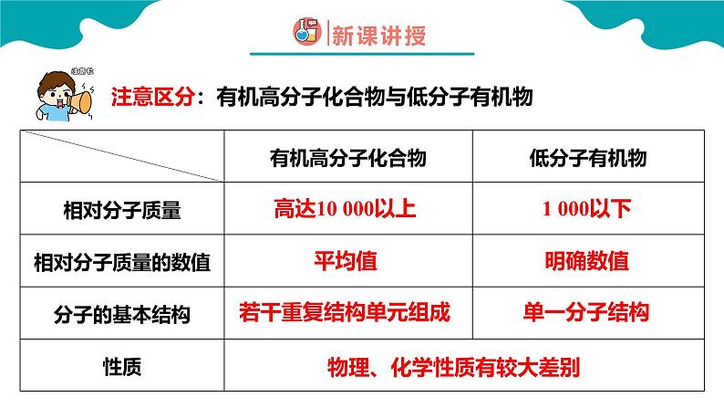 2024-2025学年高二化学（人教版2019选择性必修3）第五章第一节合成高分子的基本方法课件第8页