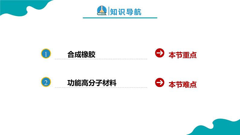 2024-2025学年高二化学（人教版2019选择性必修3）第五章第二节高分子材料第2课时课件第2页