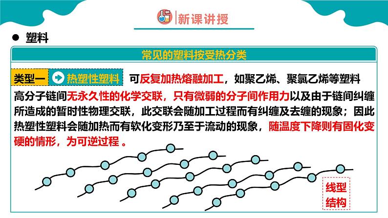 2024-2025学年高二化学（人教版2019选择性必修3）第五章第二节高分子材料第1课时课件第7页