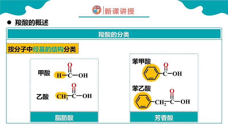 2024-2025学年高二化学（人教版2019选择性必修3）第三章第四节羧酸羧酸衍生物第1课时课件第5页