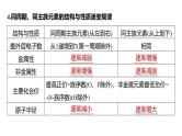 第一章　微专题二　元素推断与元素周期律的综合应用-2025春高中化学人教版 选择性必修2 课件