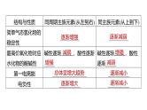 第一章　微专题二　元素推断与元素周期律的综合应用-2025春高中化学人教版 选择性必修2 课件