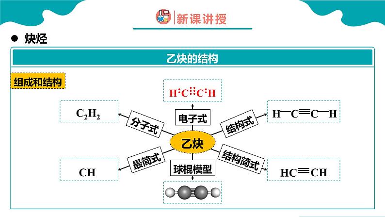 2024-2025学年高二化学（人教版2019选择性必修3）第二章第二节烯烃炔烃第2课时课件第5页