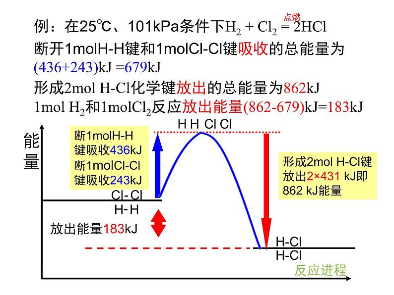 人教版(新课标) 高中化学 必修2 2-1《化学能与热能》第一课时教学课件第6页