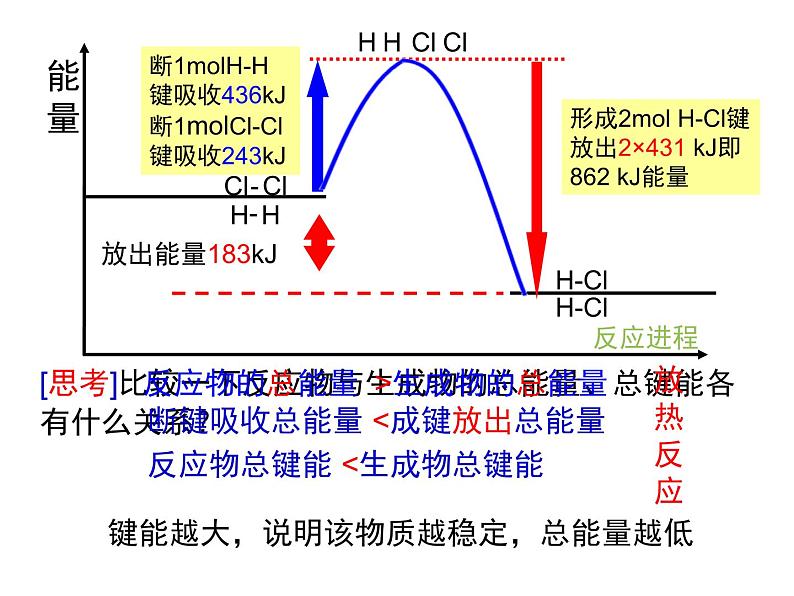 人教版(新课标) 高中化学 必修2 2-1《化学能与热能》第一课时教学课件第7页