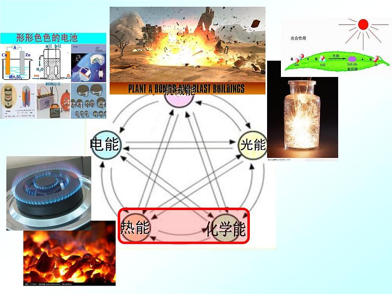 人教版(新课标) 高中化学 必修2 2-1《化学能与热能》课件第6页