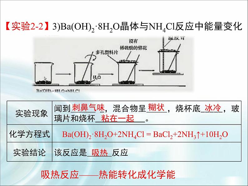 人教版(新课标) 高中化学 必修2 2-1《化学能与热能的相互转化》课件第7页