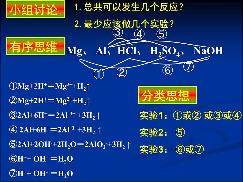 人教版(新课标) 高中化学 必修2 2-1《化学能与热能》教学课件第4页