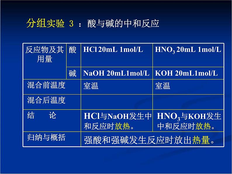 人教版(新课标) 高中化学 必修2 2-1《化学能与热能》课件第7页