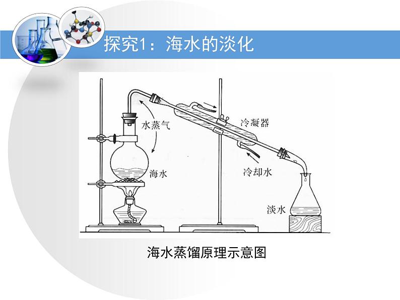 人教版(新课标) 高中化学 必修2 4-1《开发利用金属矿物和海水资源》第二课时教学课件第5页